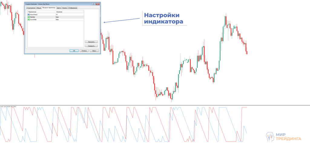Параметры индикатора Aroon Параметры индикатора Aroon