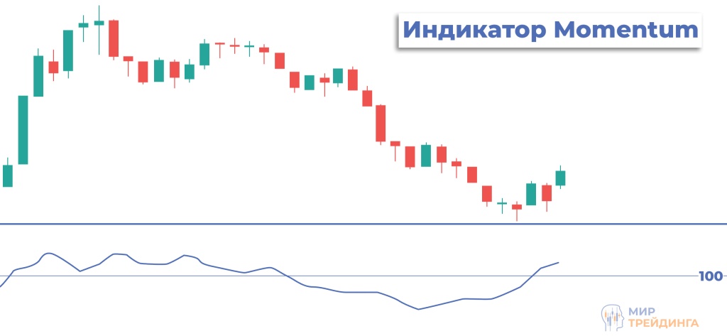 индикатор моментум индикатор моментум