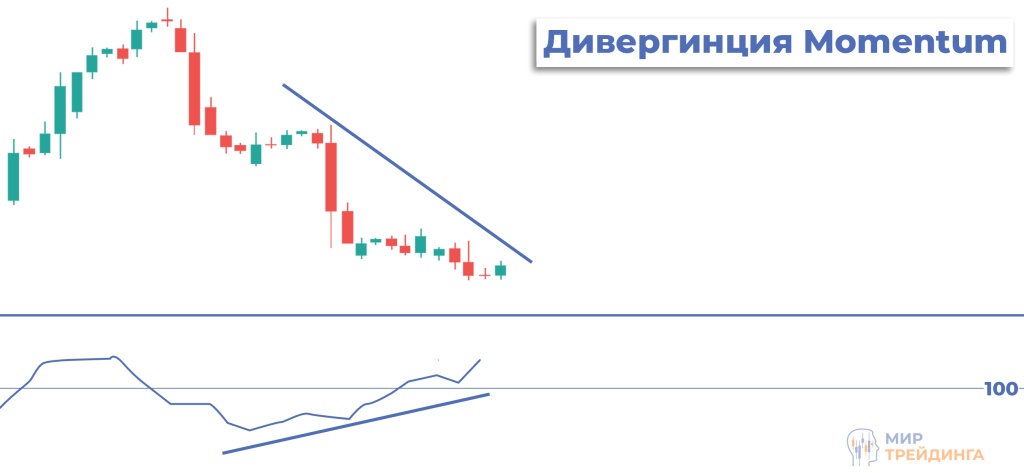 дивергенция дивергенция