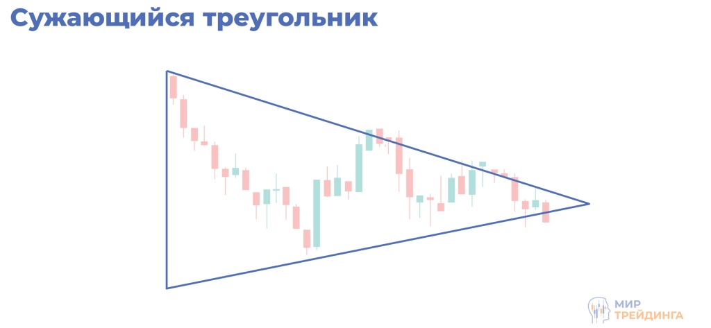 Сходящийся треугольник Сходящийся треугольник