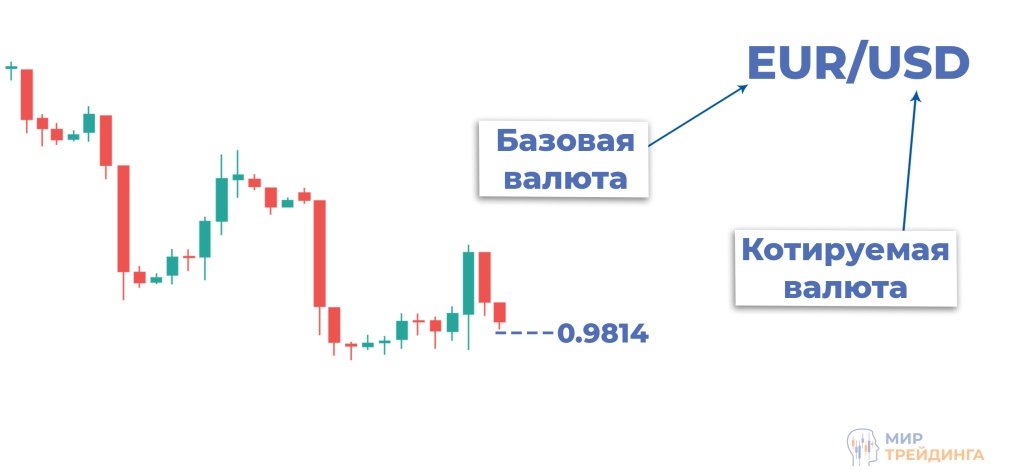 Что такое базовая и котируемая валюта базовая и котируемая валюта пример