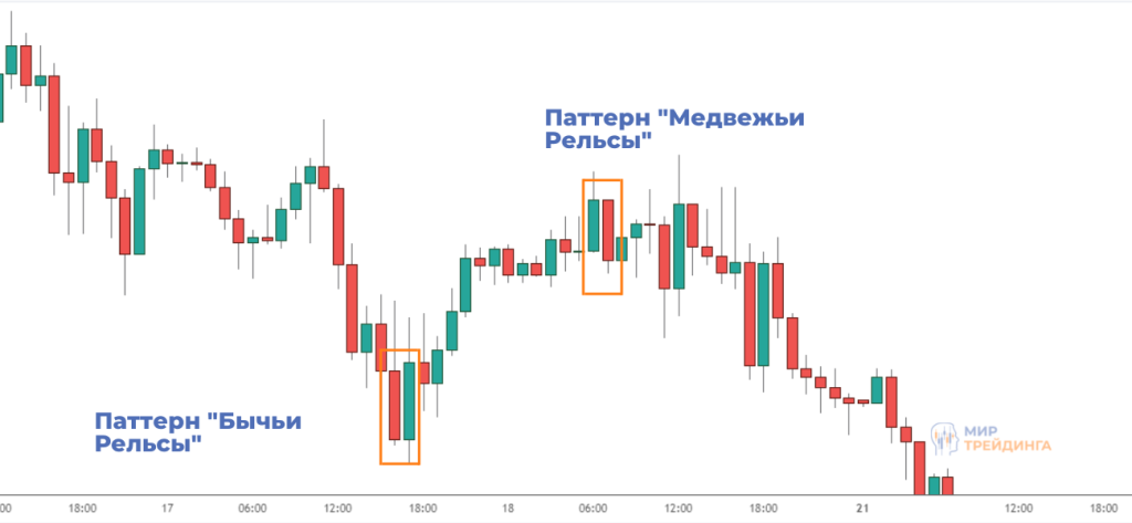 Паттерн Рельсы Паттерн Рельсы