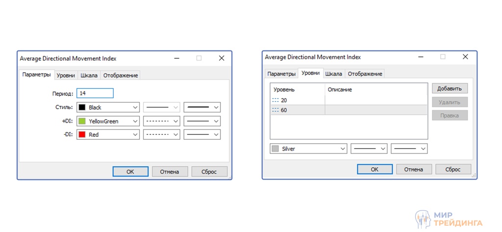 Параметры и уровни Уровни
