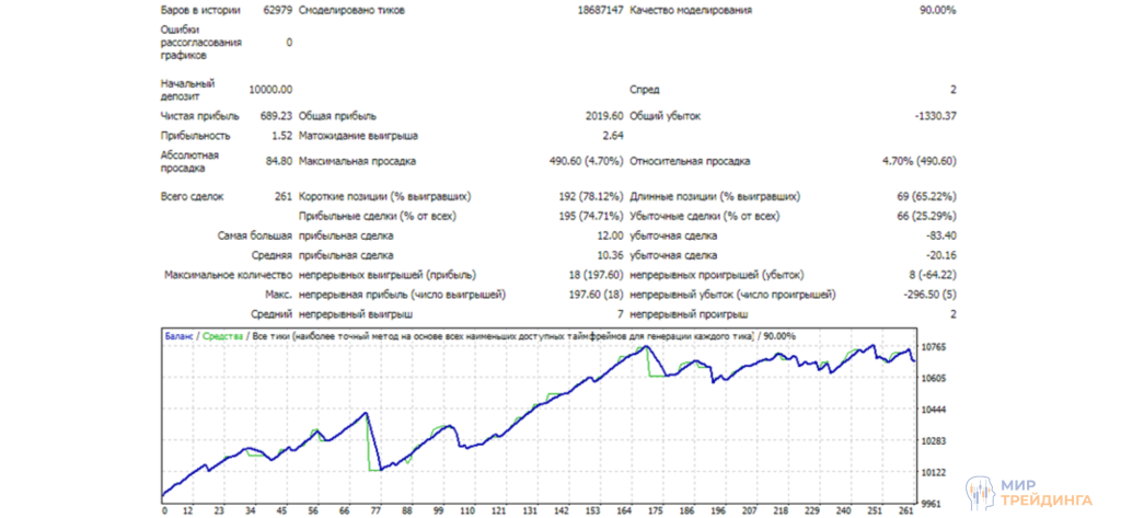 Результаты Survivor Результаты Survivor