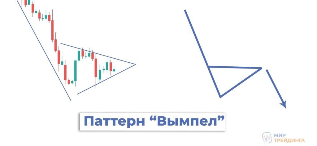 Паттерн вымпел Паттерн вымпел