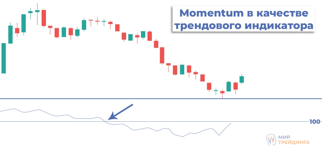 трендовый индикатор трендовый индикатор