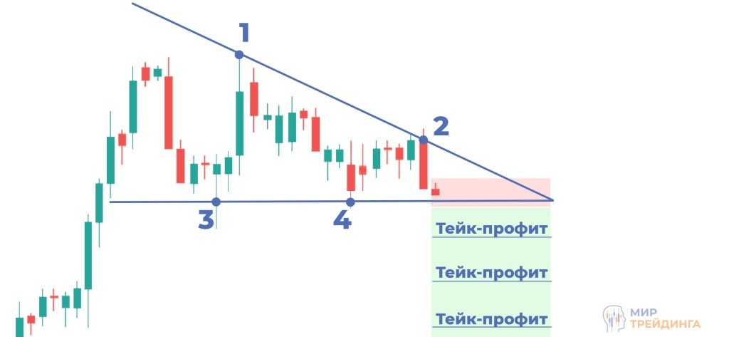 сделка медвежий треугольник сделка медвежий треугольник