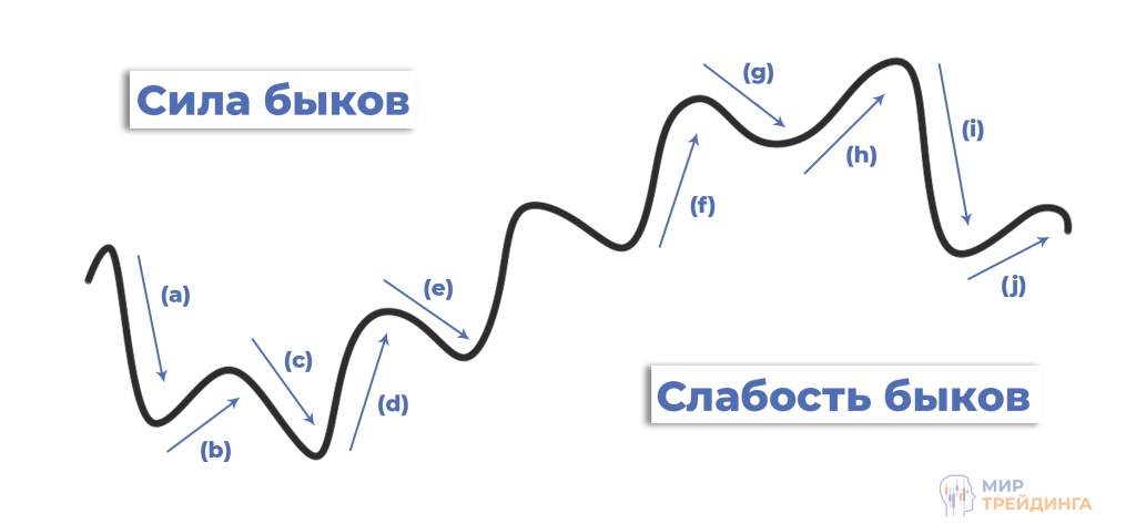 Моментум 1 Наклоны 1