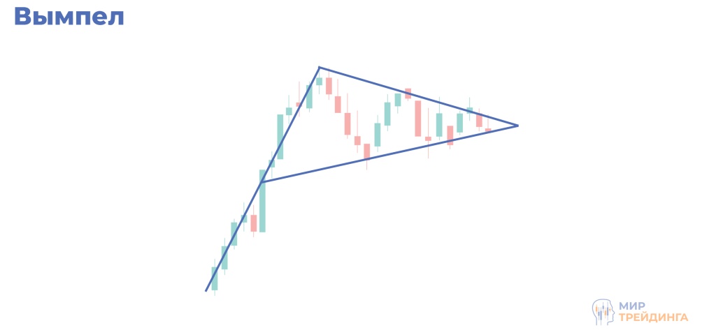 Фигура вымпел Вымпел