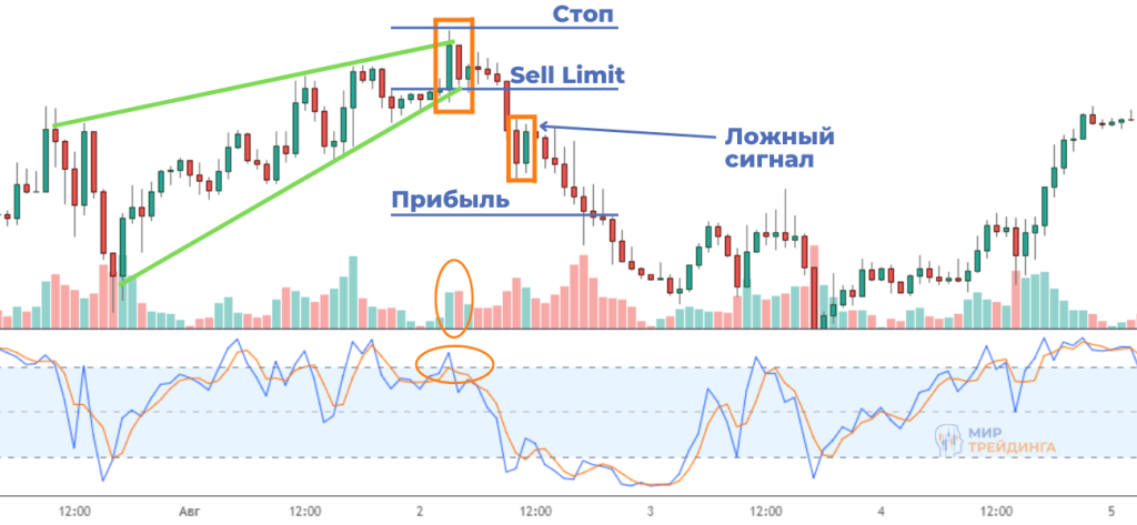 Торговая стратегия