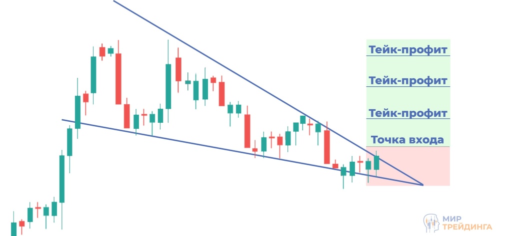 сделка нисходящий клин сделка нисходящий клин