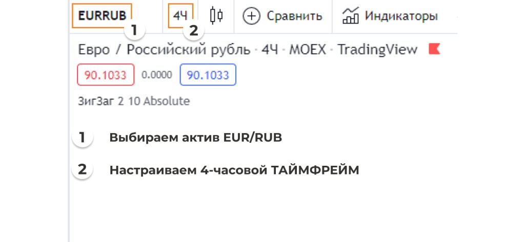 ТАЙМФРЕЙМ И АКТИВ.jpg Как находить фигуры на графике