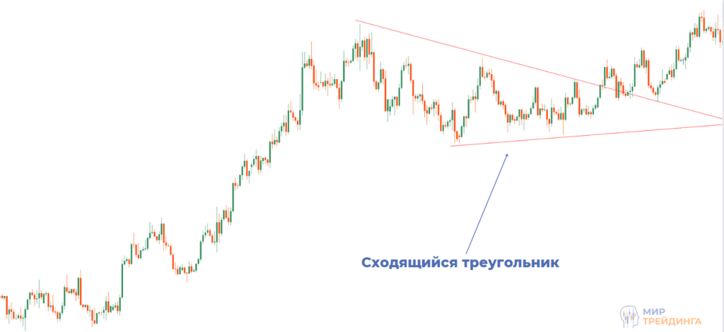 Обычный треугольник Обычный треугольник