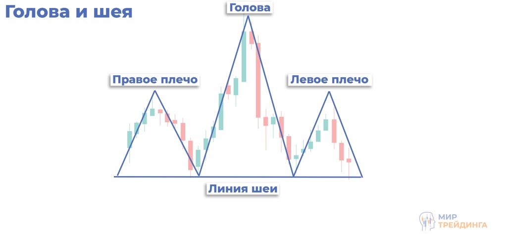 Фигура голова и плечи Голова и плечи