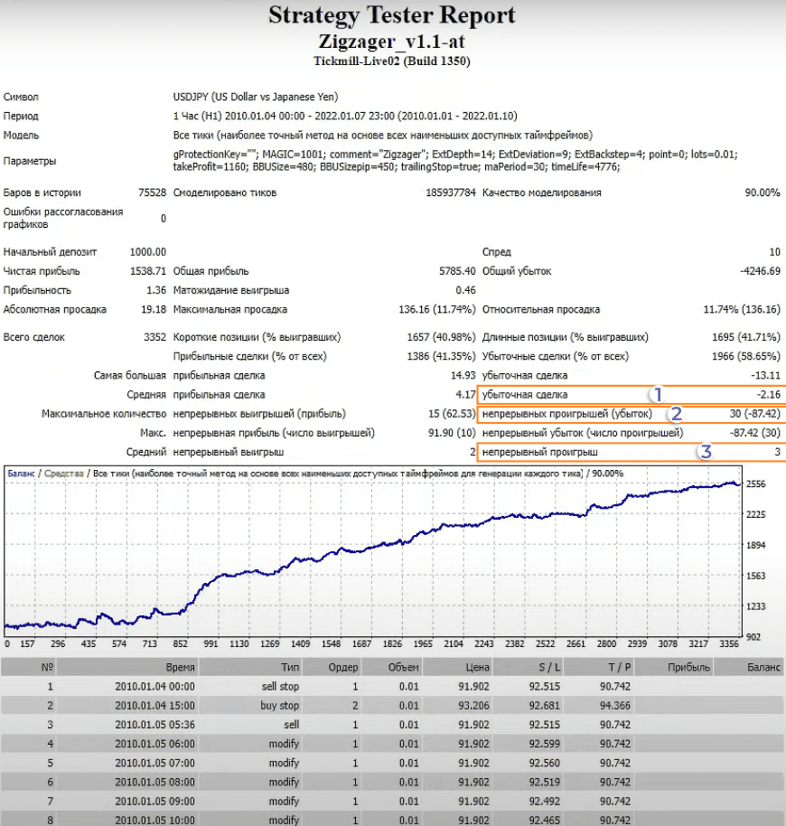Результаты прогона робота на тестере Результаты прогона робота на тестере