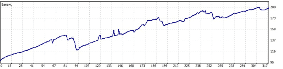 Стейтмент разгона на реальном счету Стейтмент разгона на реальном счету