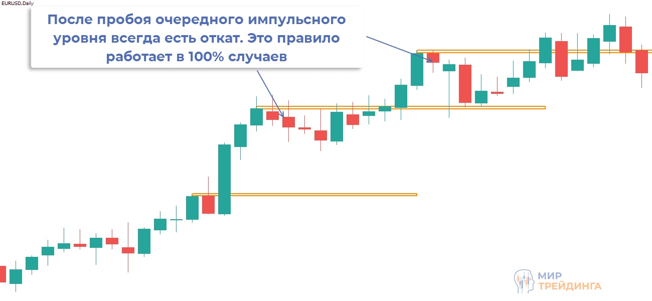 Ретест в трейдинге Правило ретеста в трейдинге