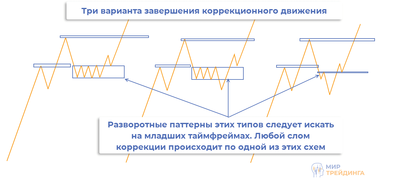 Разворотные паттерны Разворотные паттерны