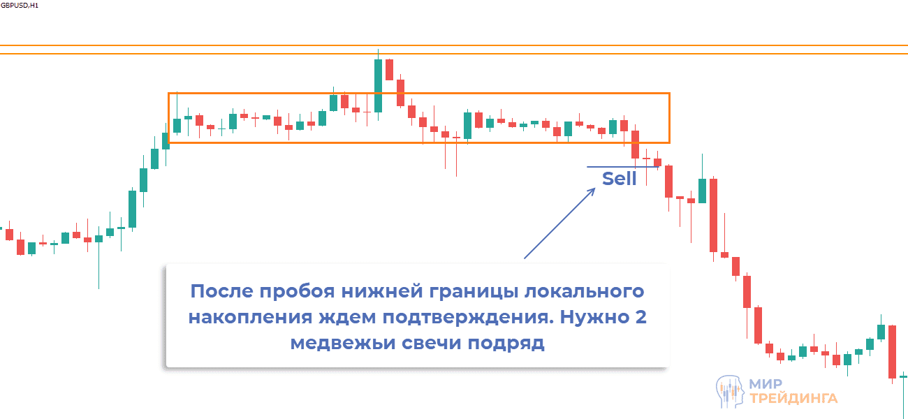 Импульсный уровень на покупки Формирование импульсного уровня на покупку