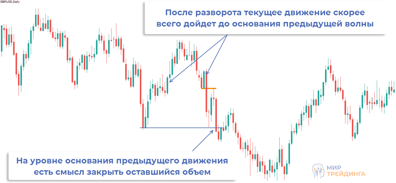 Тейк профит Тейк профит