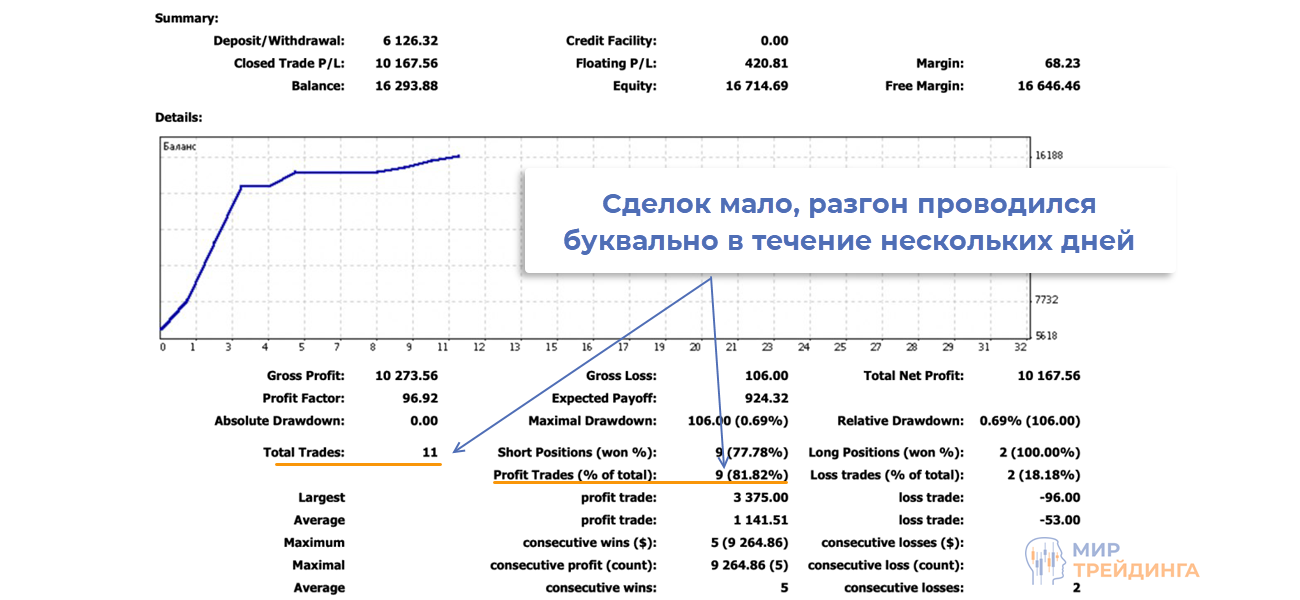 Результат ученика Мира трейдинга