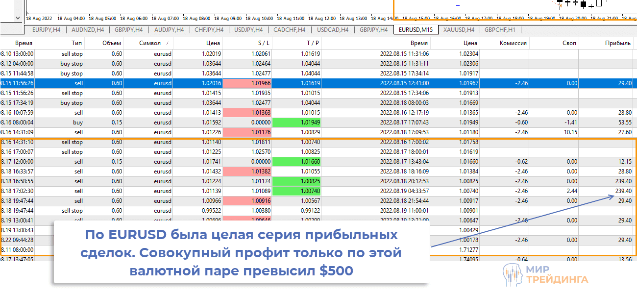 Сделки торгового робота инструмент EURUSD Серия сделок торгового робота инструмент EURUSD