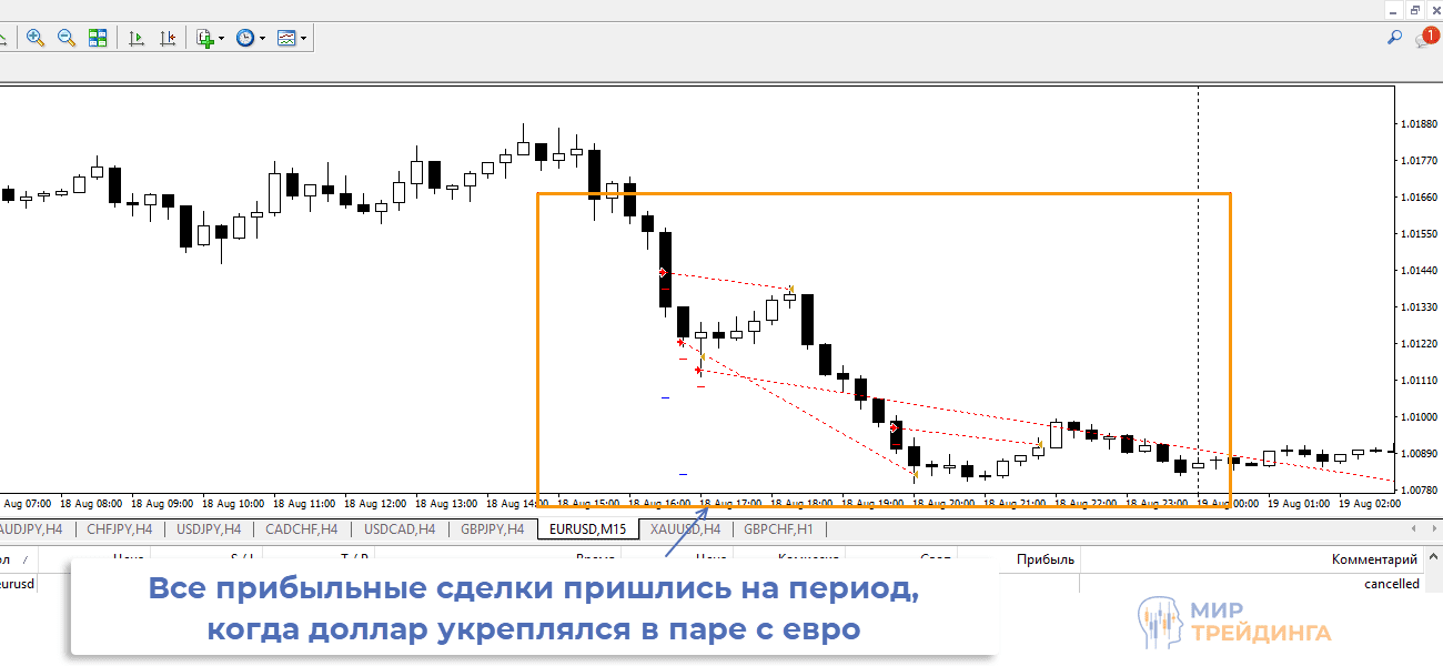 Торговый робот инструмент EURUSD Торговый робот ZigZager инструмент EURUSD