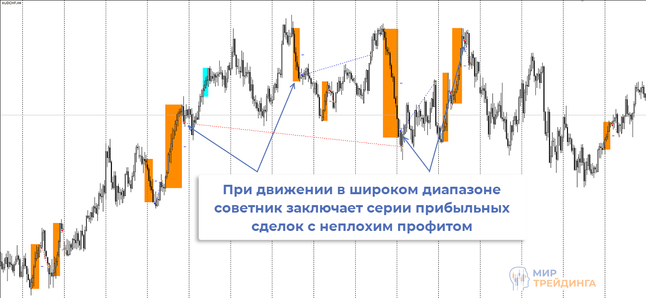 Серии успешных сделок советника CD Серии успешных сделок советника CD