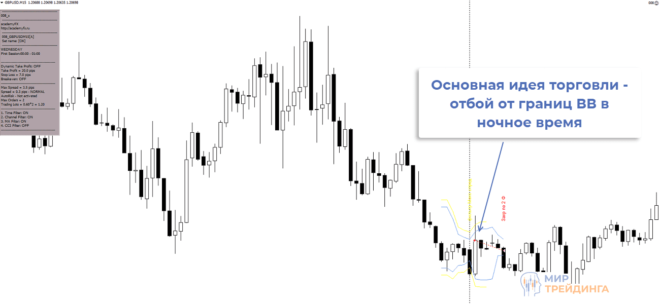 Основная идея торговли советника 008 Основная идея торговли советника 008
