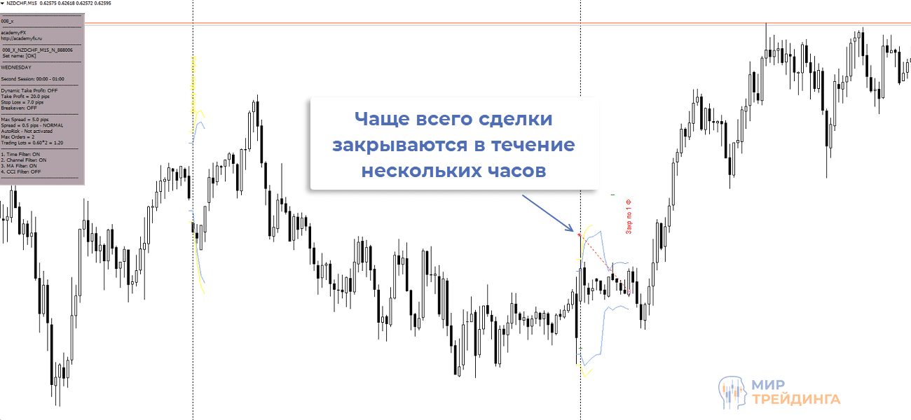 Закрытие сделок советником 008 Закрытие сделок советником 008