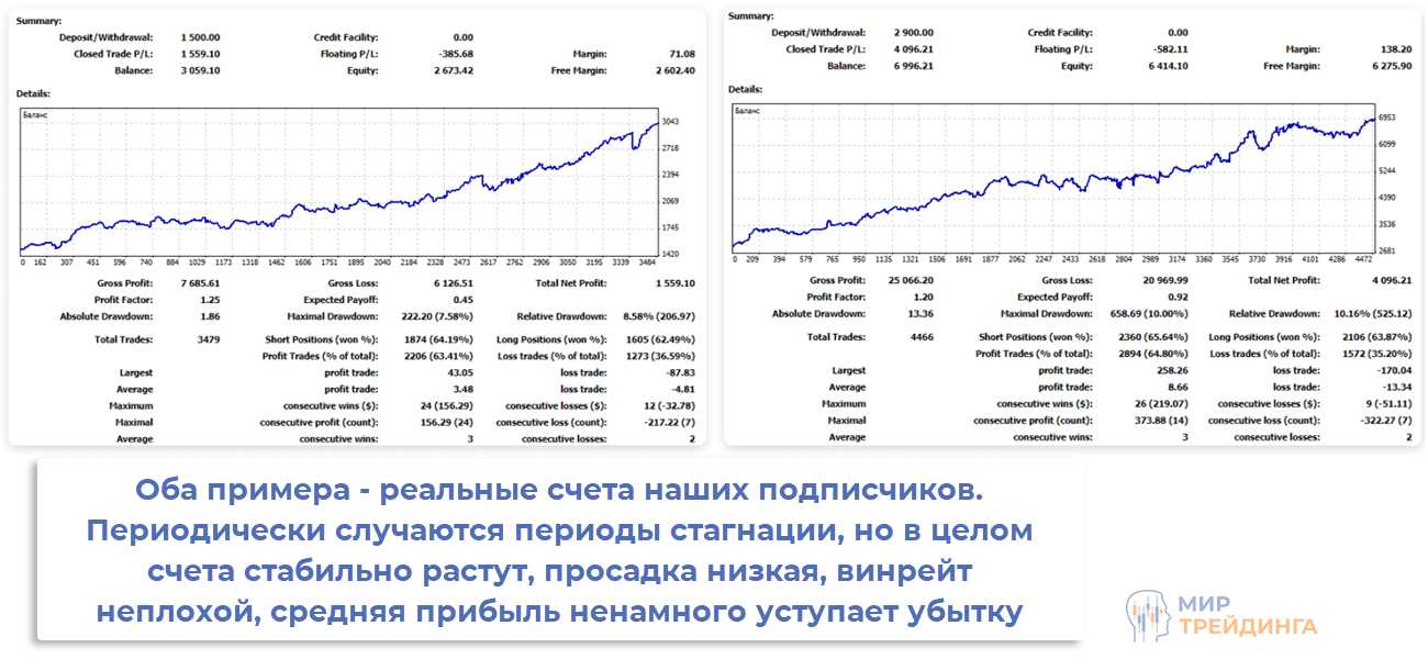 Примеры счетов учеников Tradings.World Примеры счетов учеников Tradings.World