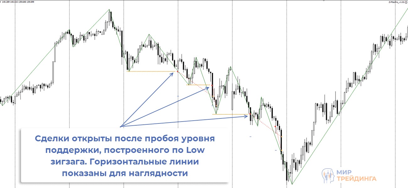 Открытие сделки советник Z-FiboPro Открытие сделки советник Z-FiboPro