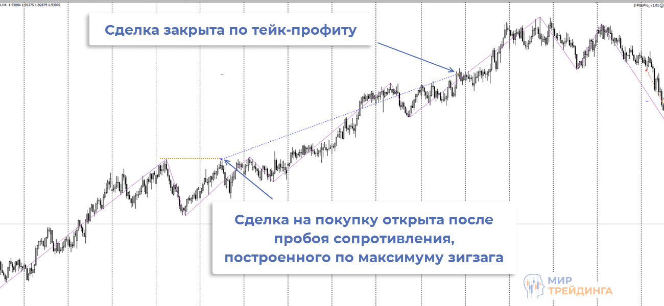 Закрытие сделки советник Z-FiboPro Закрытие сделки советник Z-FiboPro