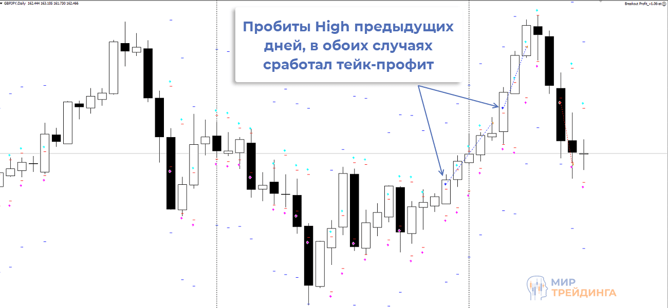 Сделки советника Breakout Profit Сделки советника Breakout Profit