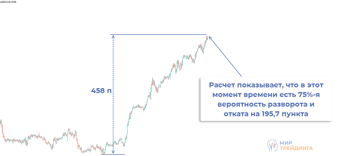 Оценка вероятности разворота Оценка вероятности разворота