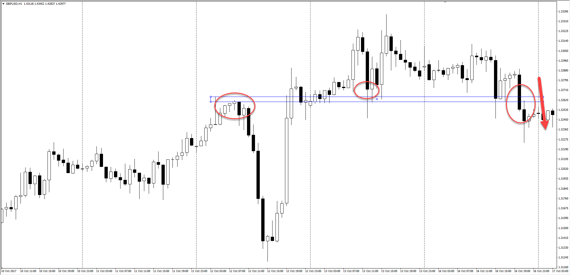 Ложный пробой Ложный пробой