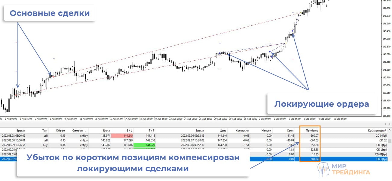 Результат торговли советника CD chfjp Сделки торгового робота CD chfjp