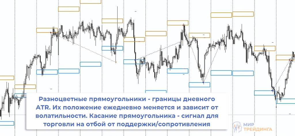 Дневной atr Дневной atr