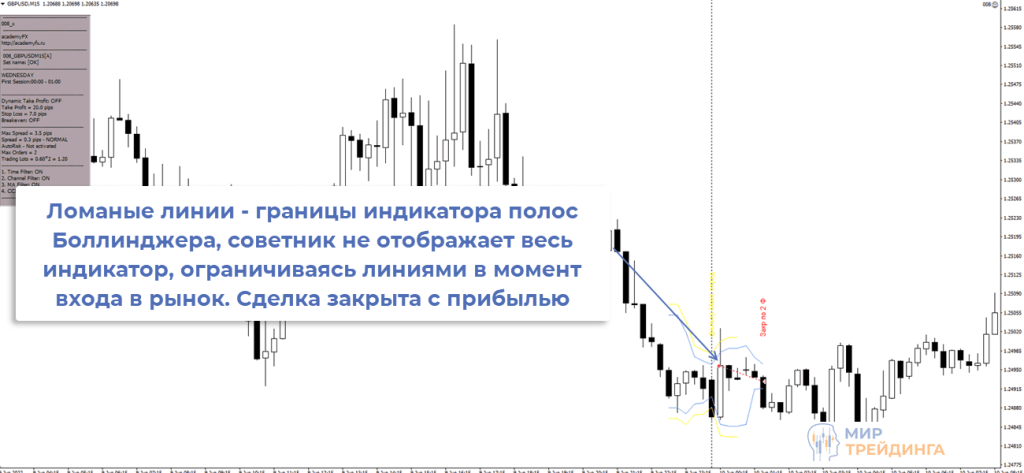 Ломаные линии Ломаные линии