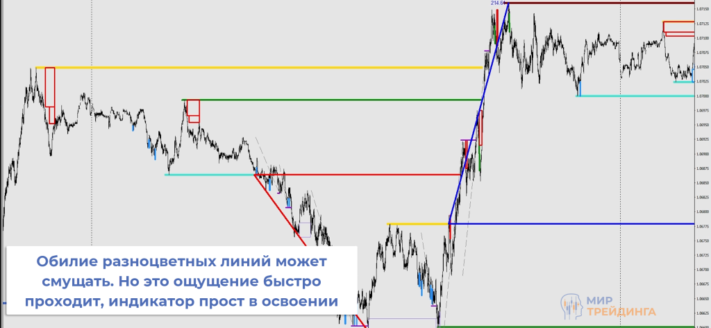 Разметка для работы по структуре продолженное движение Разметка для работы по структуре продолженное движение
