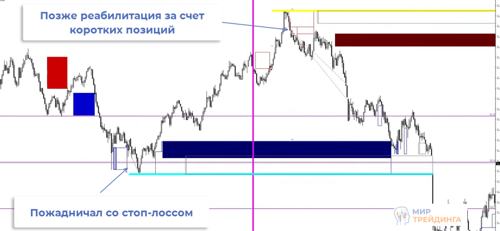 Воркшоп 12 Воркшоп 12