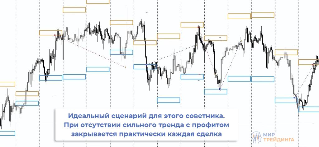 Идеальный сценарий Сценарий ATR