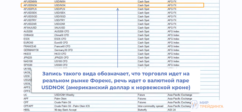 Торговые активы и список мировых бирж Активы и биржи