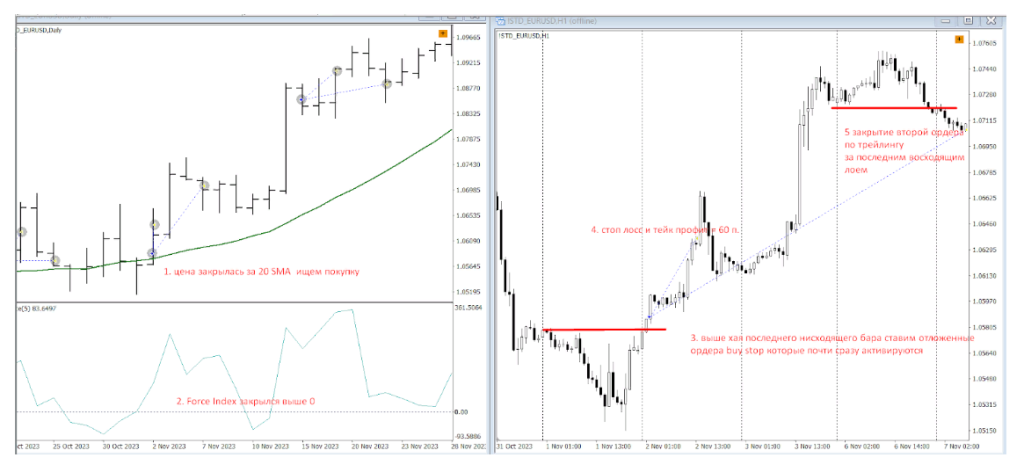 инвестор инвестор