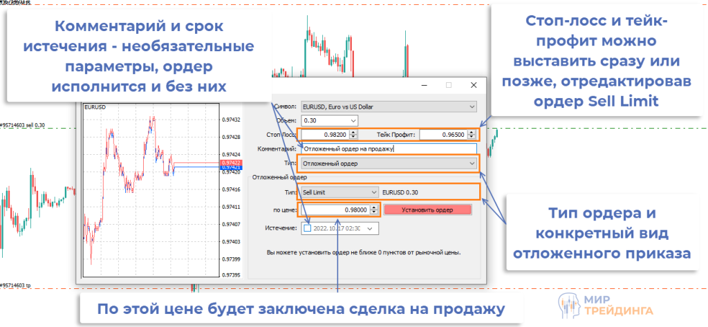 Как использовать отложенные ордера Принцип использования отлаженных ордеров