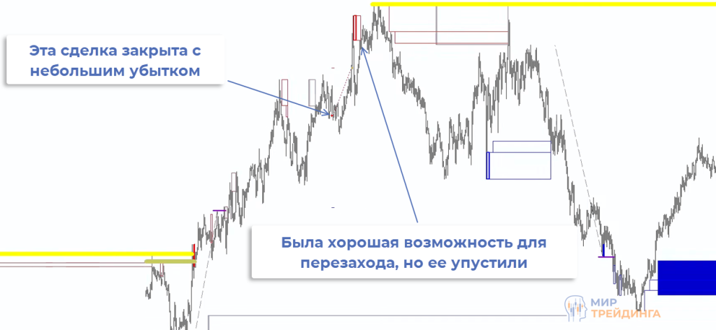 EURCHF Валютная пара EURCHF