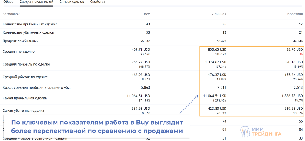 Как используют индикатор Зигзаг в TradingView Как используют индикатор Зигзаг в TradingView
