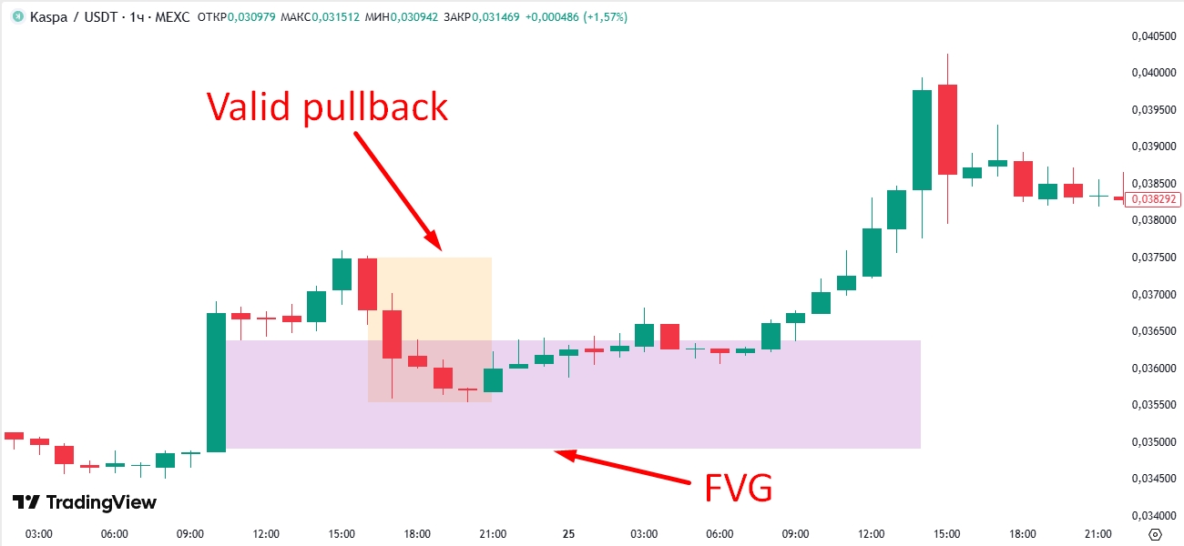 Valid Pullback trading
