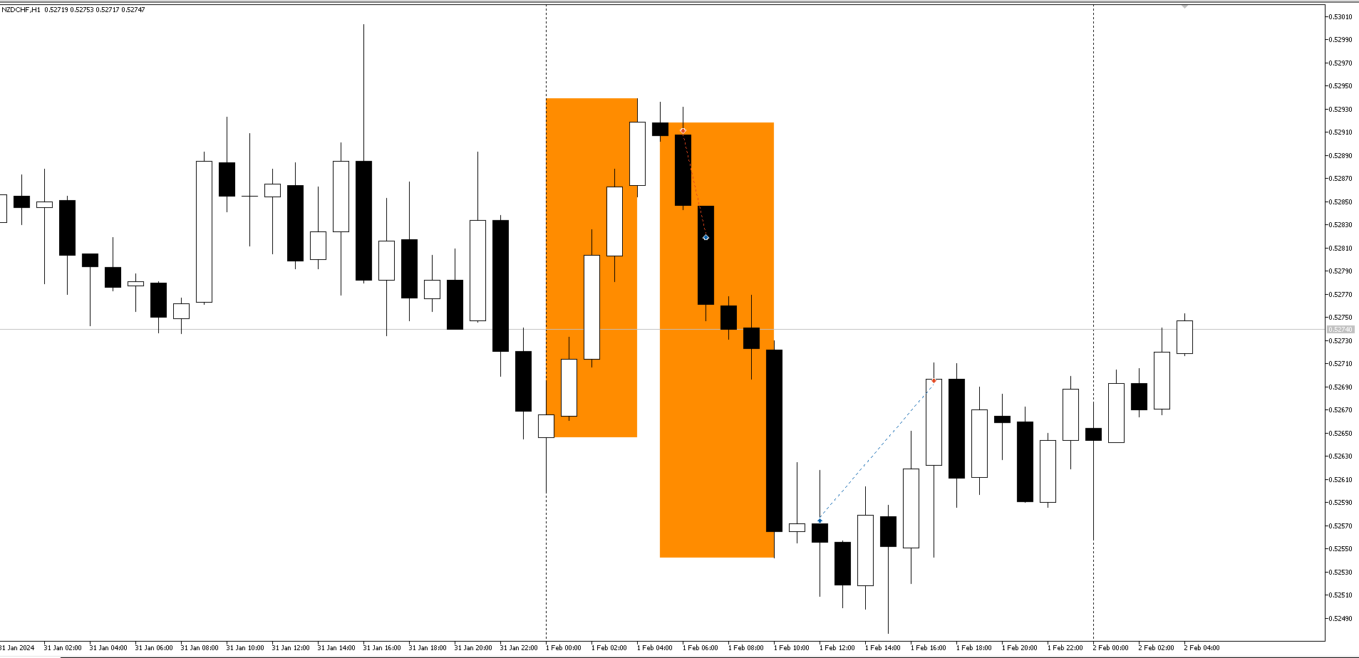 Пример сделки NZDUSD Сделка NZDUSD