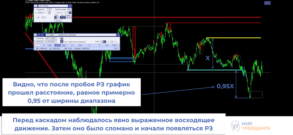 Пример отработки паттерна Пример отработки паттерна